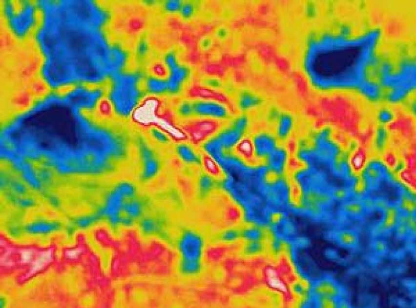 heatmap